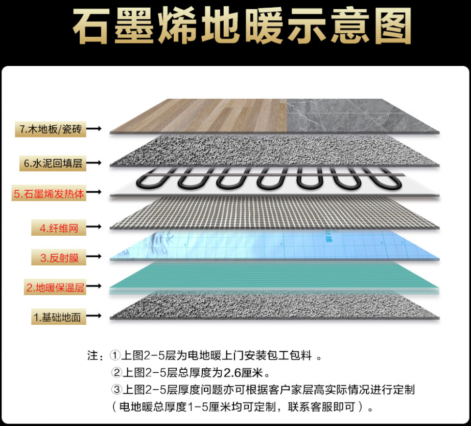 连南瑶族自治县 石墨烯电地暖公司哪家好？施工质量核心标准